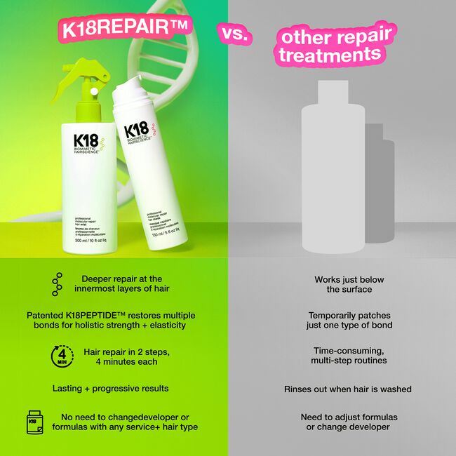 Professional Repair Service Kit