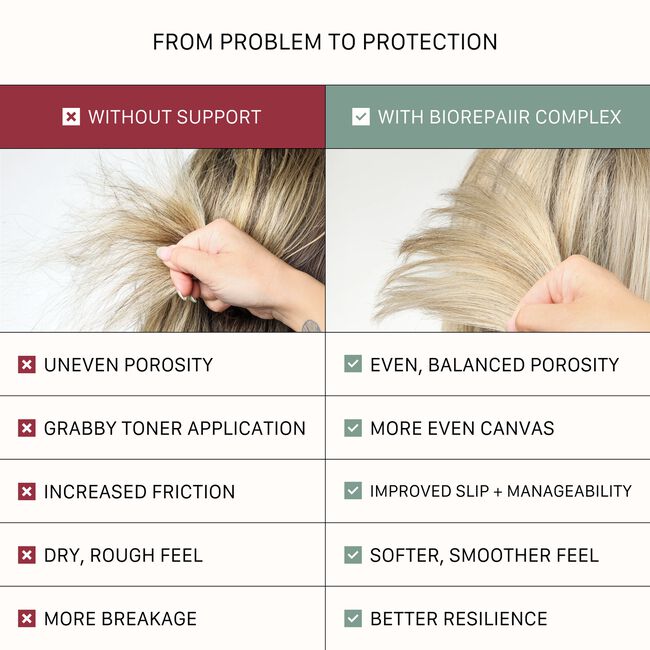 INTEGRITYrx Processing Shield Chemical Protectant Spray