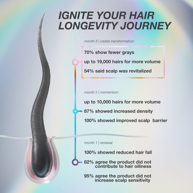 FutureIQ Biomimetic Hair Longevity Serum