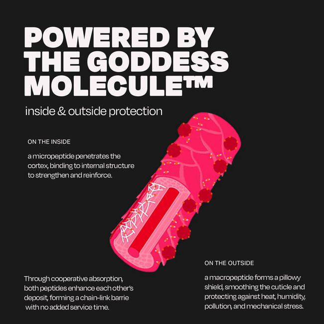 Goddess Maintenance BioProtection Kit