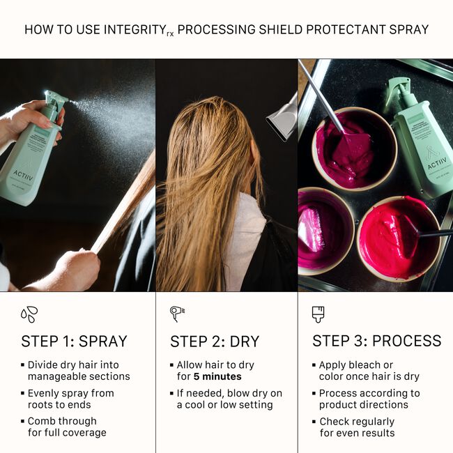 INTEGRITYrx Processing Shield Chemical Protectant Spray