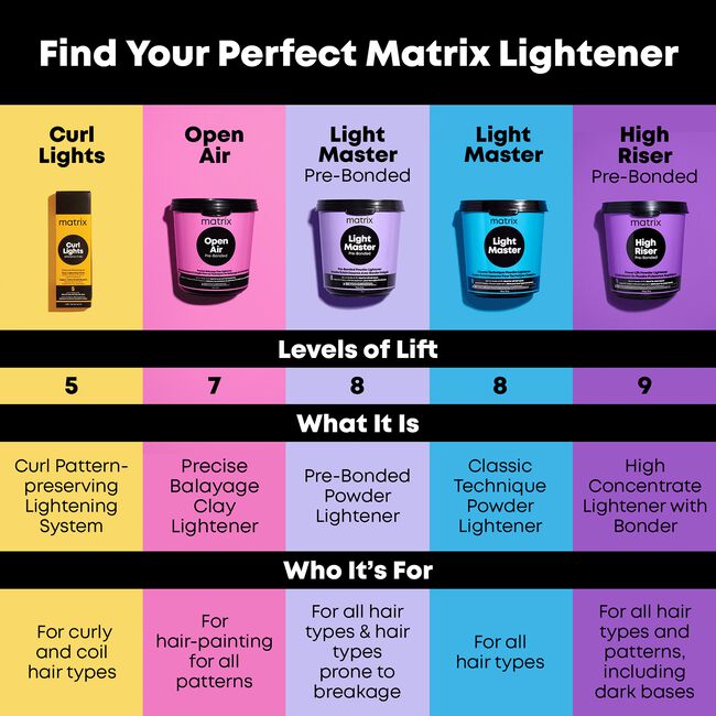 Light Master Lightening Powder