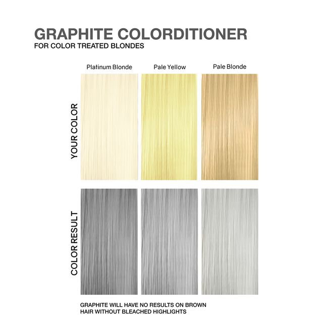 Viral Graphite Colorditioner Celeb Luxury CosmoProf