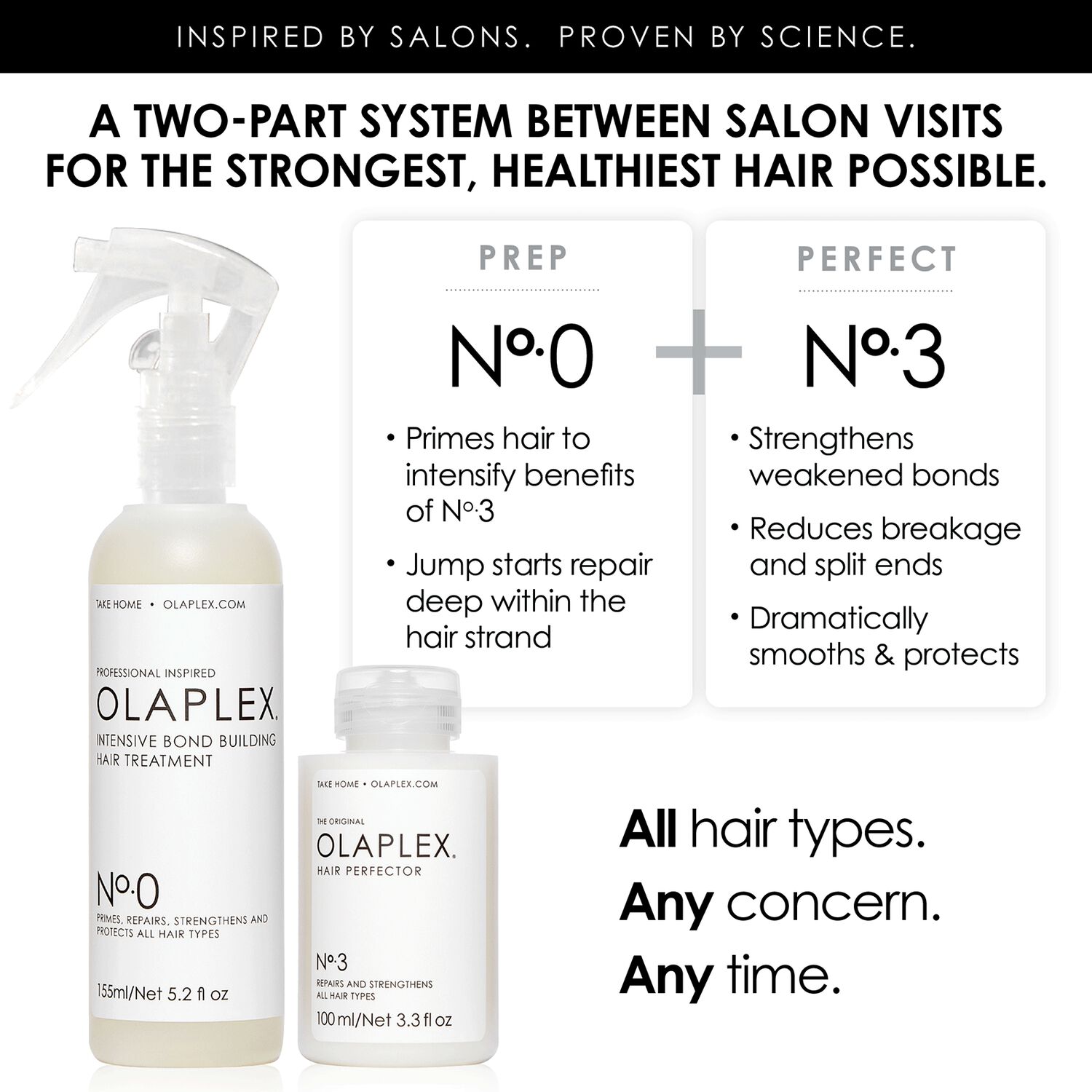 Olaplex No. 0 Intensive Bond Building Hair Treatment Olaplex CosmoProf
