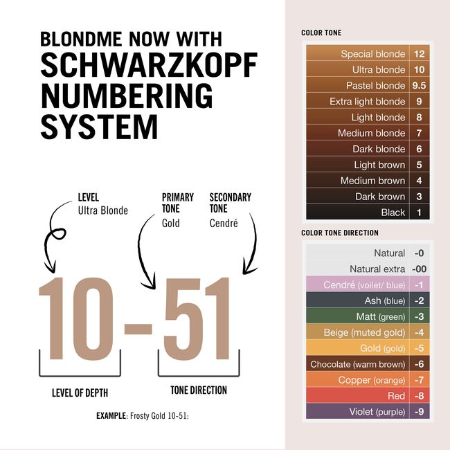 9.5-74 Apricot Blush BlondMe Glow Toner