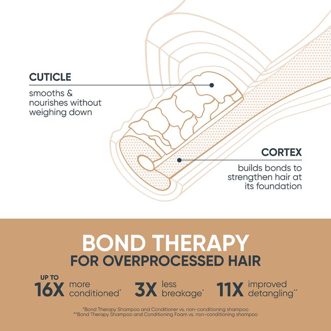 Bond Therapy Smoothing Leave-in Cream
