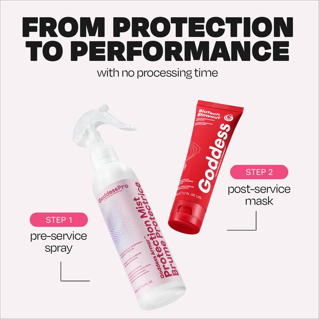 Goddess Maintenance BioProtection Kit