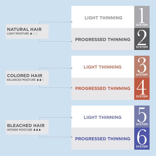 System 1 Scalp Treatment